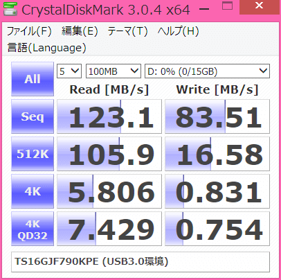TS16GJF790KPEのCrystalDiskMark3.0.4でのベンチマーク結果